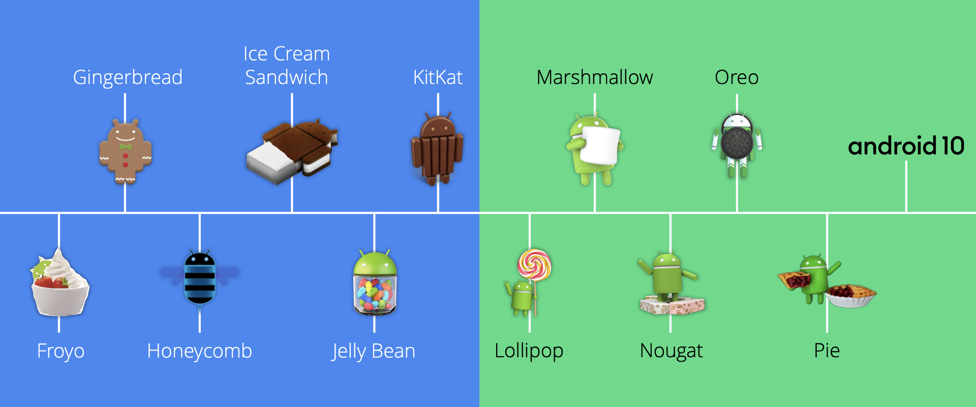 Полная история андроид. Эволюция Android. Эволюция до андроида. Эволюция интерфейса Android. Эволюция андроид версий.